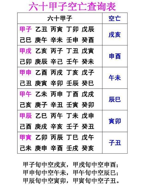 六十甲子空亡|六甲空亡